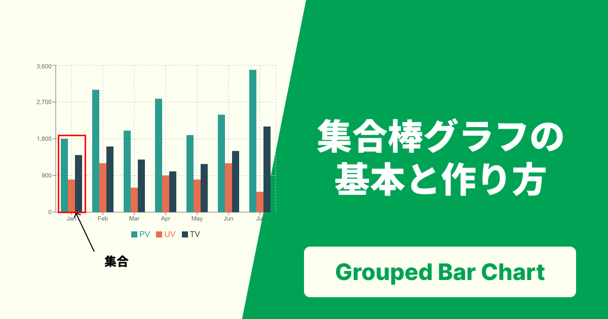 「集合棒グラフ」とは?普通の棒グラフや積み上げとの違い、見やすい作り方を徹底解説